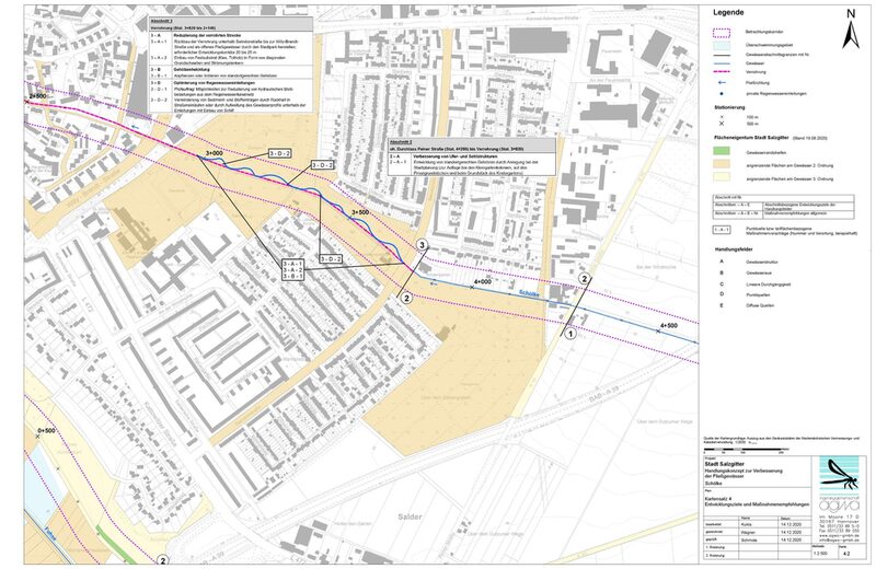 Auszug aus dem Handlungskonzept